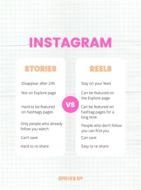 The Difference Between Instagram Story And Reels