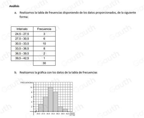 Solved Eiercicio N En Un Reconocimiento M Dico Que Se Ha Realizado