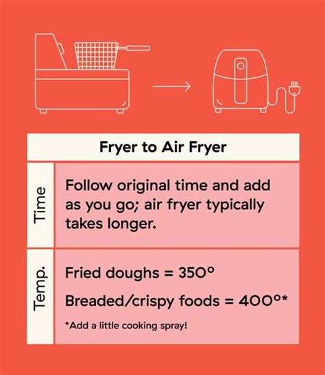 Air Fryer Conversion How To To Convert Any Recipe For Your Air Fryer