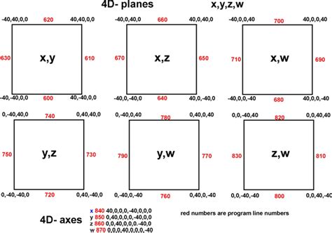 How To Draw Four Dimensional Figures Feltmagnet