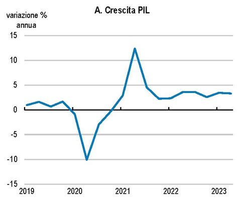 Brasile crescita stabilità finanziaria e sfide nel lavoro e nell