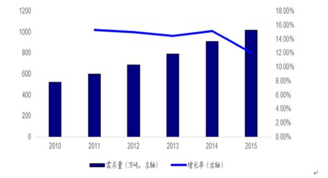 改性塑料市场分析报告 2018 2024年中国改性塑料市场供需预测及战略咨询报告 中国产业研究报告网