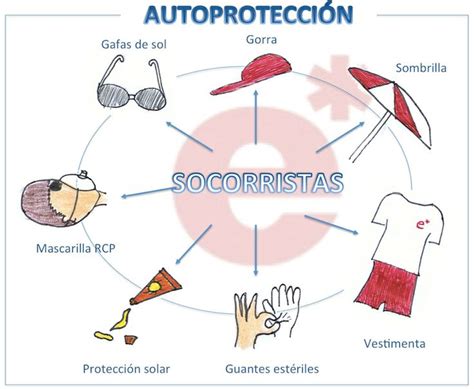 Autoprotección Socorristas EPI SOS Protección solar Salvavidas