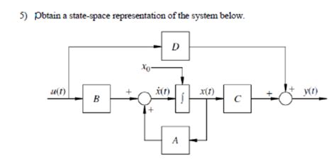 Solved Obtain a state-space representation of the system | Chegg.com