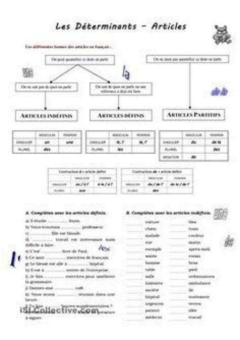 Une Fiche Pr Sentant Les Articles D Finis Ind Finis Et Partitifs Avec