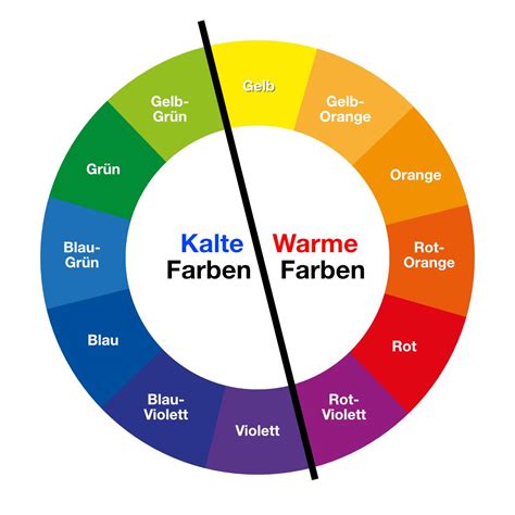 Die Farbkontraste Das Zusammenwirken Der Farben