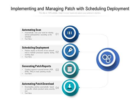 Implementing And Managing Patch With Scheduling Deployment Ppt