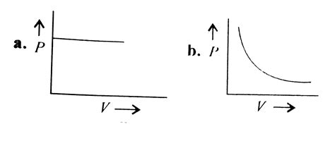 plots  p       corresponds  boyle