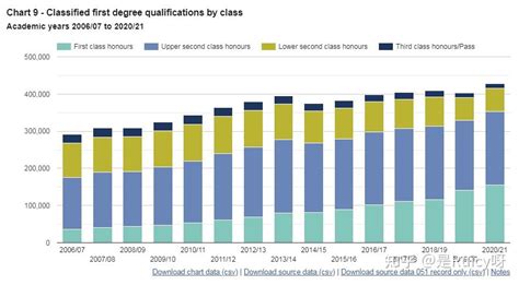 英国大学学位等级评定标准？ 知乎