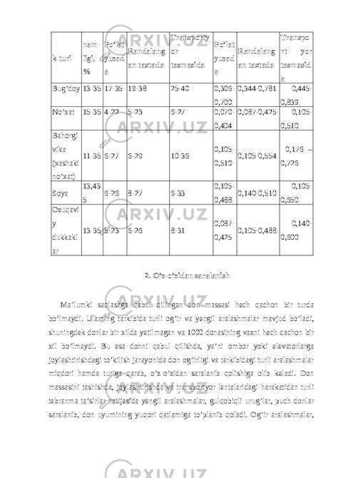 Don Va Don Mahsulotlarining Fizik Va Kimyoviy Xossalari