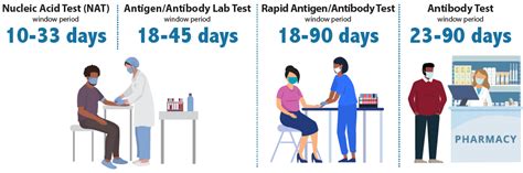 Virus What Is The Principle Behind Pcr Naat Test In The Context Of