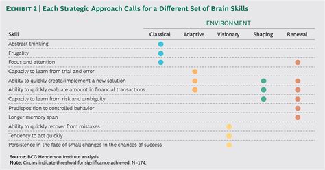 Strategy, Games, and the Mind