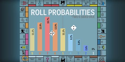 Is There A Strategy To Winning Monopoly at Harrison Greenwood blog