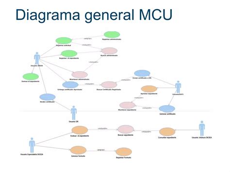 Emisi N De Captura Y Esquila De Vicu As Ppt