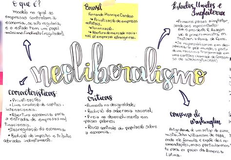 NEOLIBERALISMO | Mapa mental, Mapas mentais, Mapa