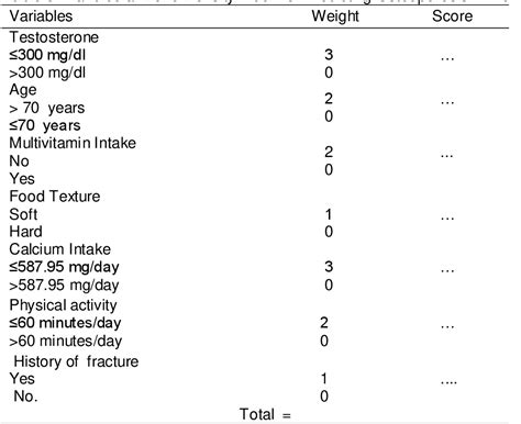 Table 3 From A Mandibular Bone Density Index For Prediction Of Jaw Bone