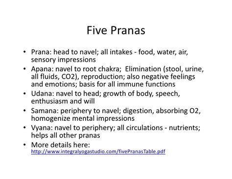 Yoga Sutra Pranayama Part 1