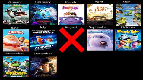 DreamWorks Movies Released By Month | Fandom