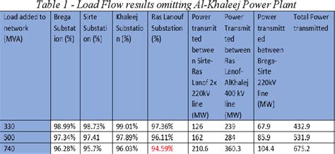 Figure 1 From The Effect Of Al Khaleej Power Plant On The Power