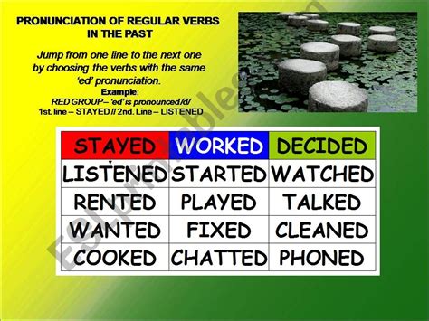 Esl English Powerpoints Pronunciation Of Regular Verbs In The Past