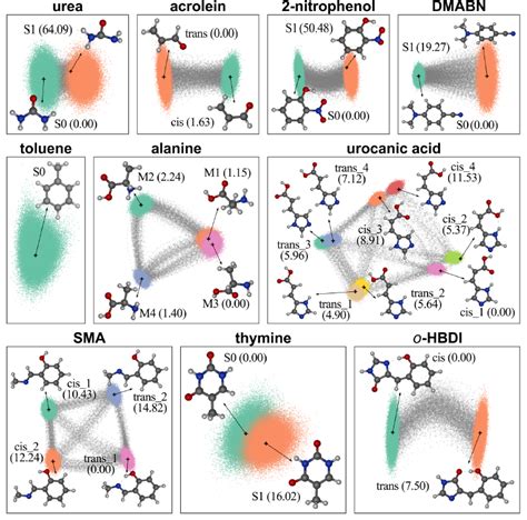 WS22 Molecular Dataset Light And Molecules