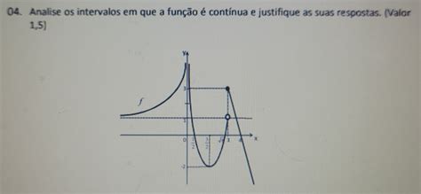 Solved 04 Analise Os Intervalos Em Que A Função é Contínua E