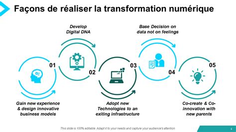 5 Modèles PowerPoint de transformation numérique pour une transition