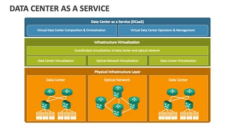 Data Center As A Service Powerpoint Presentation Slides Ppt Template