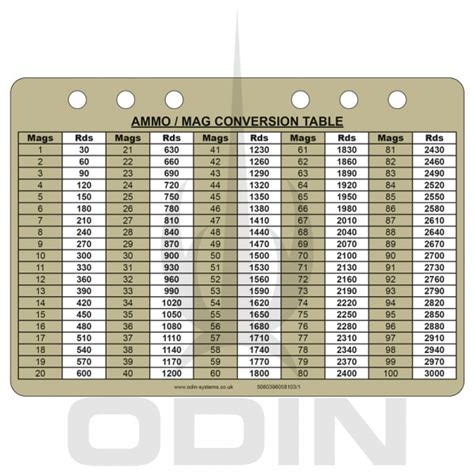 Tam Ammo Mag Conversion Slate Card 100 Weatherproof Stationery