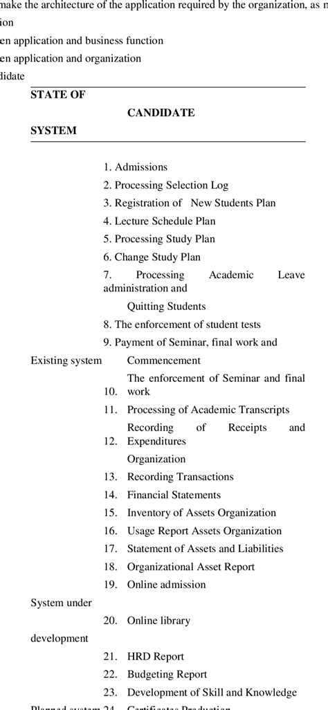 Table From Universitys Enterprise Architecture Design Using