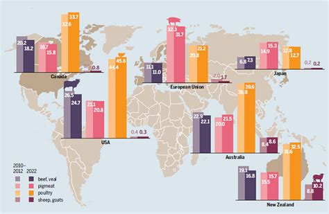 Fascinating Meat Atlas Maps Chronicle The World S Meat Production And Consumption First We Feast