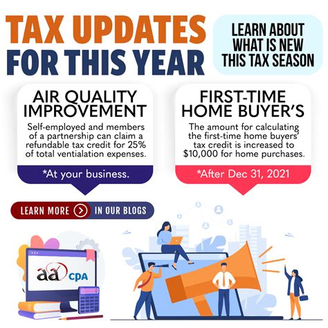 Canadian Tax Updates for the 2022 Tax Year - AADCPA