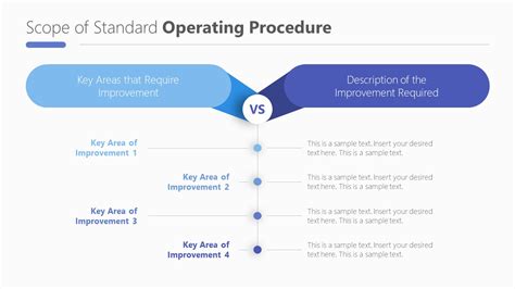 Standard Operating Procedure PowerPoint Template - SlideModel