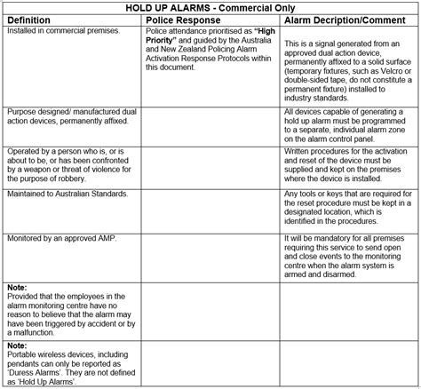 Considerations Of Duress Alarm Standards | SEN.news - No. 1