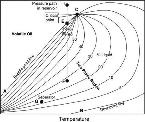 Pvt Properties Of Black Crude Oil Intechopen