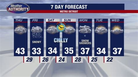 Mild Tomorrow Before Another Round Of Snow For Friday Au