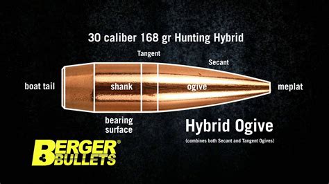 bullet ogive
