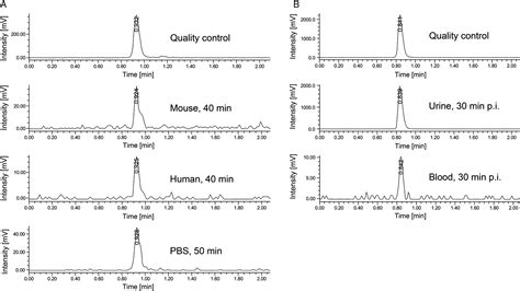 Towards Non Invasive Imaging Of Vulnerable Atherosclerotic Plaques By Targeting Co Stimulatory