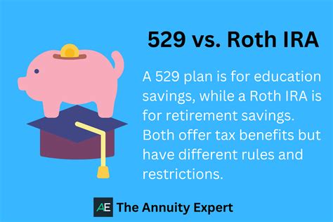 529 Plan To Roth Ira 2024 Pdf Neda Tandie