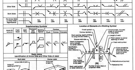 Weld Symbol Cheat Sheet Hot Sex Picture