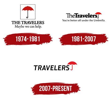 Travelers Logo, symbol, meaning, history, PNG, brand