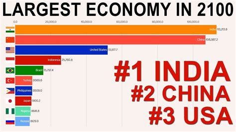 Top Countries In By Gdp Ppp Youtube