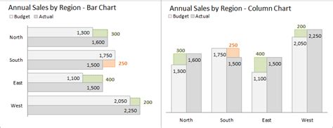 Actual Vs Budget Or Target Chart In Excel Variance On Clustered