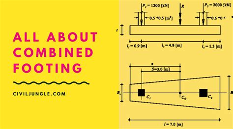 Combined Footing | What Is Combined Footing | Advantage & Disadvantage of Combined Footing ...