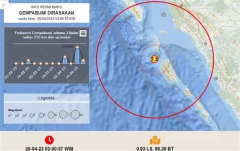 Gempa Magnitudo 6 9 Di Mentawai Berikut Penjelasan Lengkap Bmkg