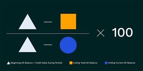 11 Accounts Receivable Kpis And Performance Metrics Versapay