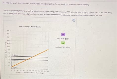 Solved Producer Surplus For An Individual And A Market Chegg