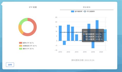 【39歲理財規劃】投資150萬，定期定額5000，65歲年領45萬被動收入 Pg財經筆記