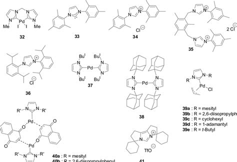 4 N Heterocyclic Carbenes And N Heterocyclic Carbene Bearing Complexes