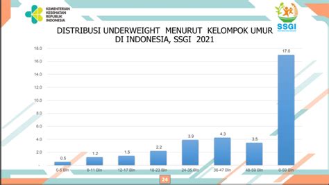 HARI GIZI NASIONAL Ke 62